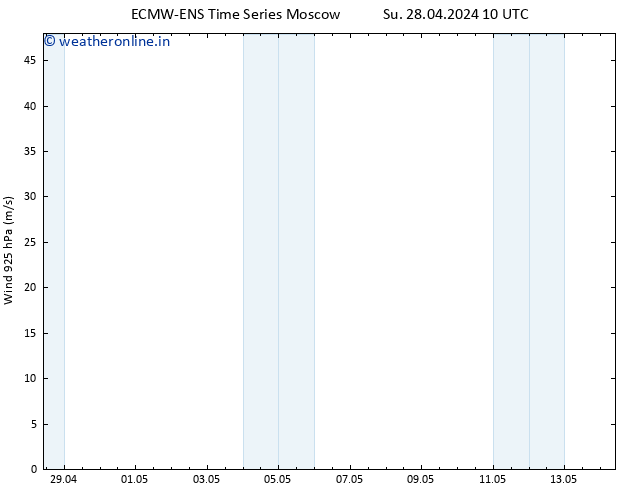 Wind 925 hPa ALL TS Su 28.04.2024 10 UTC
