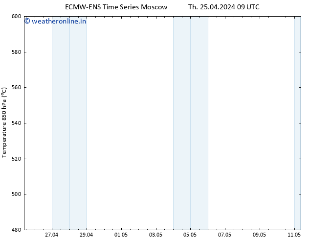 Height 500 hPa ALL TS Th 25.04.2024 21 UTC