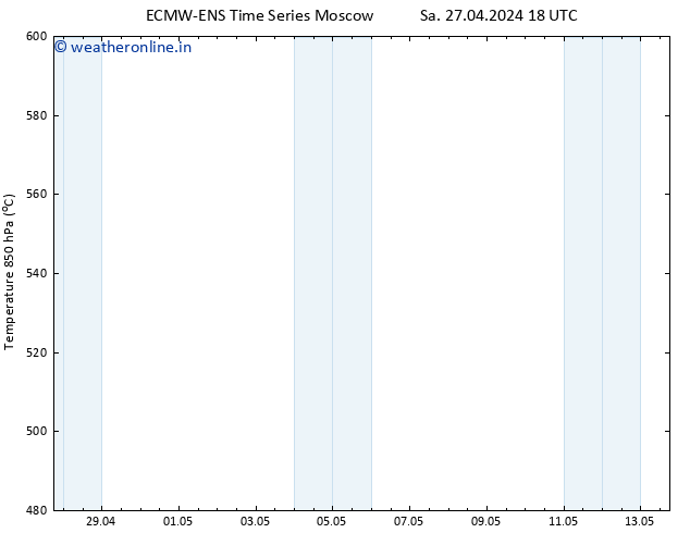 Height 500 hPa ALL TS Su 28.04.2024 06 UTC