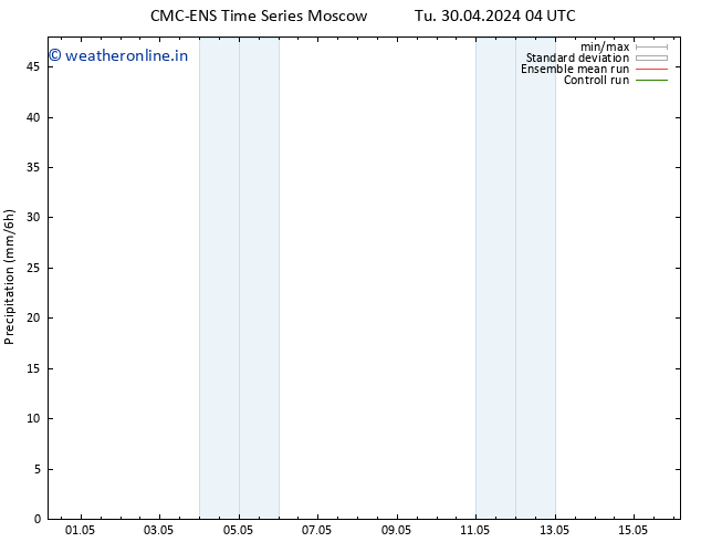Precipitation CMC TS Tu 30.04.2024 10 UTC
