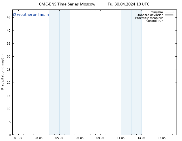 Precipitation CMC TS Tu 30.04.2024 22 UTC