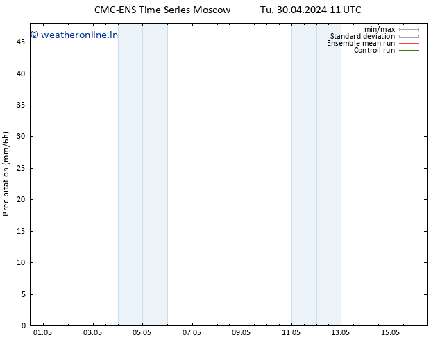 Precipitation CMC TS Tu 30.04.2024 23 UTC