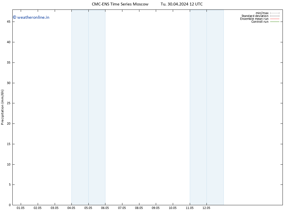 Precipitation CMC TS We 01.05.2024 00 UTC