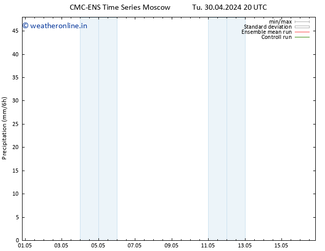 Precipitation CMC TS We 01.05.2024 08 UTC