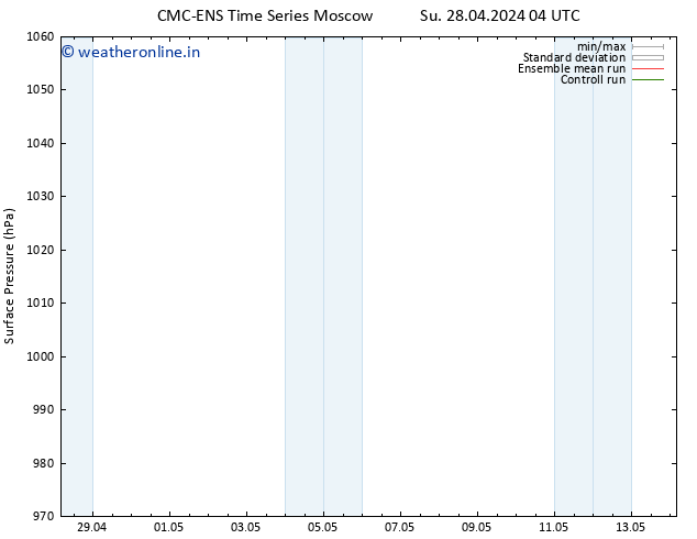 Surface pressure CMC TS Th 02.05.2024 10 UTC