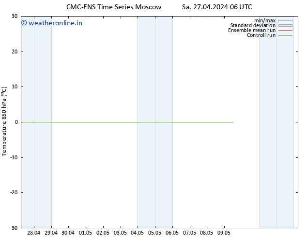 Temp. 850 hPa CMC TS Mo 06.05.2024 06 UTC