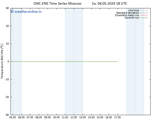 Temp. 850 hPa CMC TS Tu 14.05.2024 18 UTC
