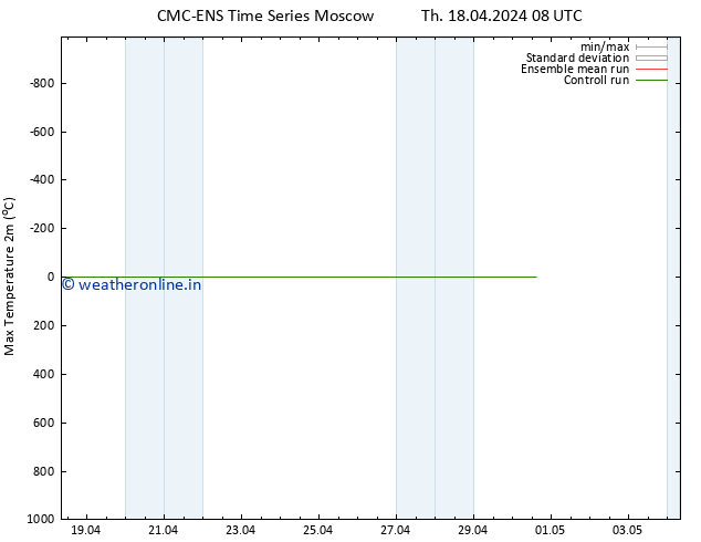 Temperature High (2m) CMC TS Th 18.04.2024 08 UTC