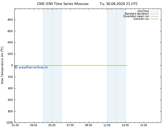 Temperature High (2m) CMC TS Tu 30.04.2024 21 UTC