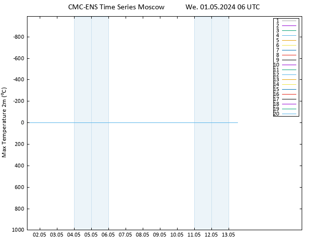 Temperature High (2m) CMC TS We 01.05.2024 06 UTC