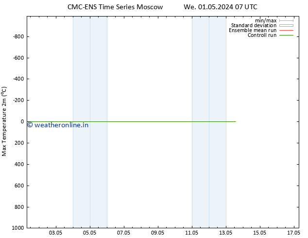 Temperature High (2m) CMC TS We 01.05.2024 07 UTC