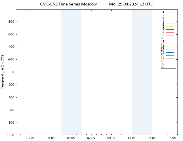 Temperature (2m) CMC TS Mo 29.04.2024 13 UTC