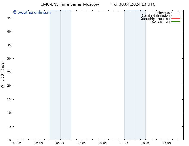 Surface wind CMC TS We 01.05.2024 01 UTC