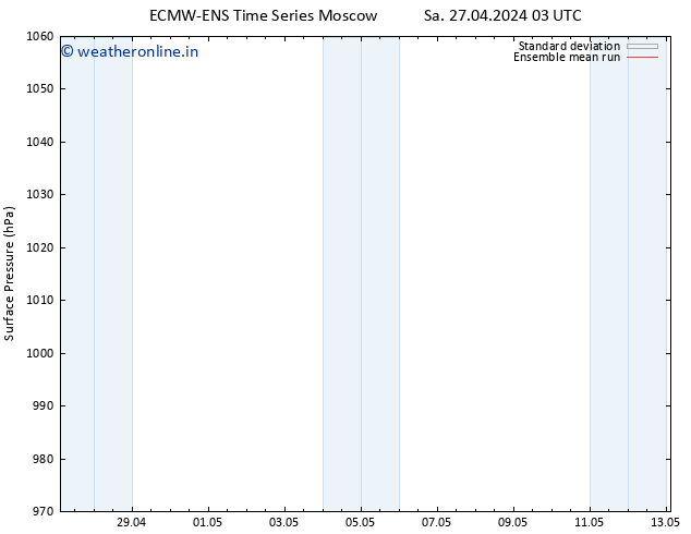 Surface pressure ECMWFTS Tu 07.05.2024 03 UTC