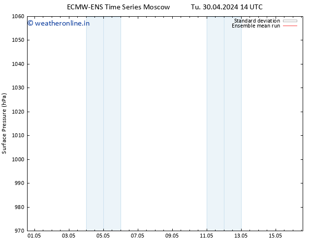 Surface pressure ECMWFTS We 01.05.2024 14 UTC