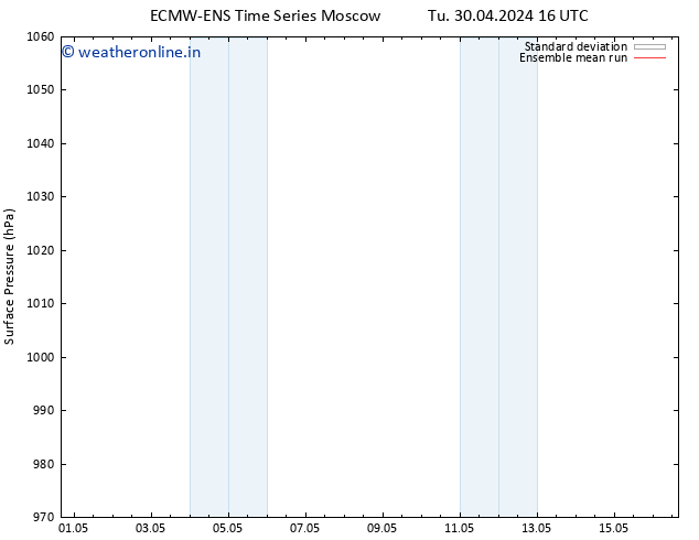 Surface pressure ECMWFTS We 01.05.2024 16 UTC