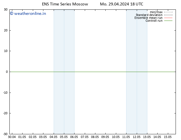 Height 500 hPa GEFS TS Mo 29.04.2024 18 UTC