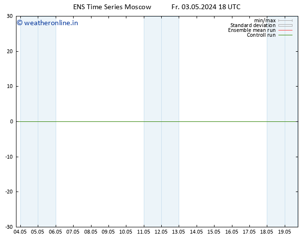 Temperature (2m) GEFS TS Sa 04.05.2024 00 UTC