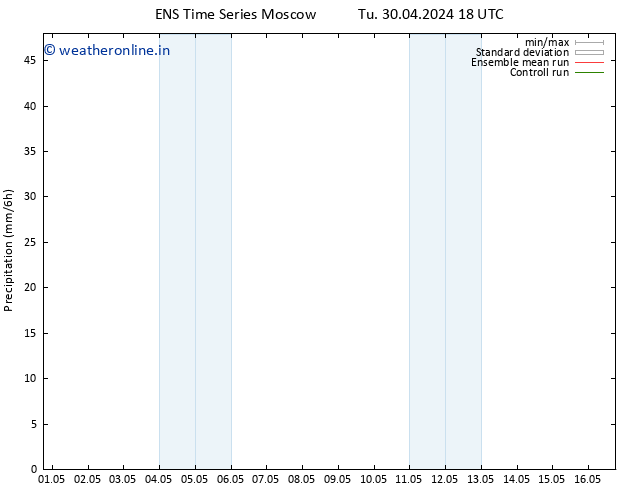 Precipitation GEFS TS We 01.05.2024 06 UTC