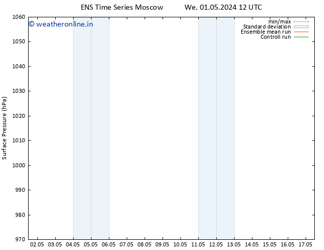 Surface pressure GEFS TS Fr 03.05.2024 00 UTC