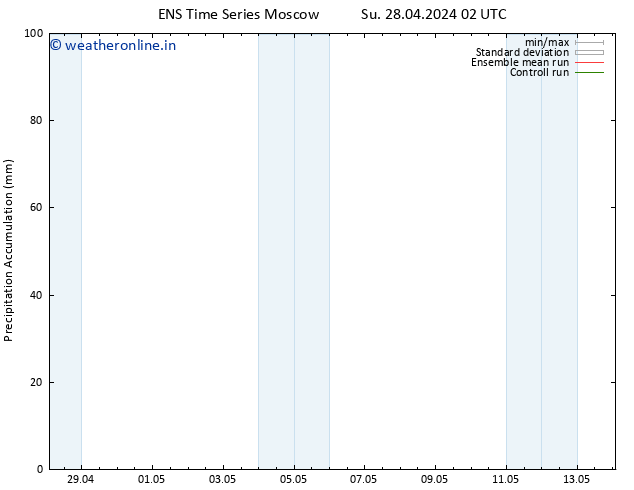 Precipitation accum. GEFS TS Su 28.04.2024 08 UTC