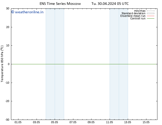 Temp. 850 hPa GEFS TS Th 02.05.2024 11 UTC