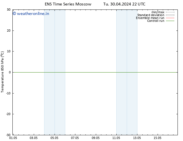 Temp. 850 hPa GEFS TS Sa 04.05.2024 10 UTC
