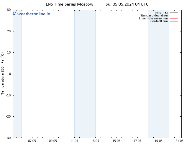 Temp. 850 hPa GEFS TS Su 05.05.2024 04 UTC