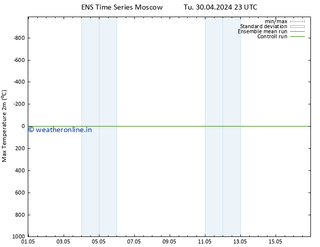 Temperature High (2m) GEFS TS Tu 30.04.2024 23 UTC