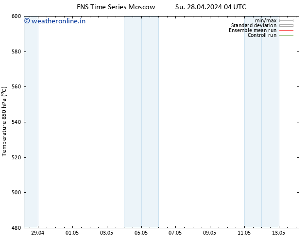 Height 500 hPa GEFS TS Su 28.04.2024 16 UTC