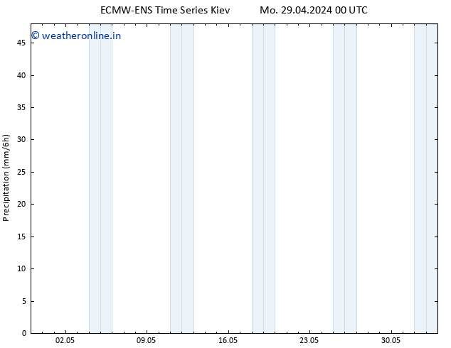 Precipitation ALL TS Mo 29.04.2024 12 UTC