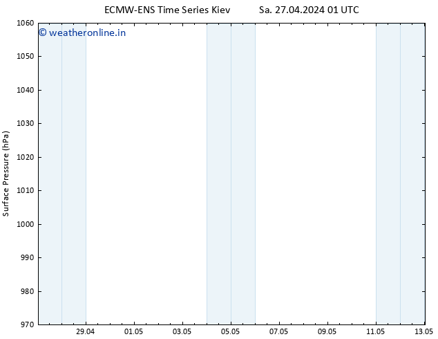 Surface pressure ALL TS Sa 27.04.2024 07 UTC
