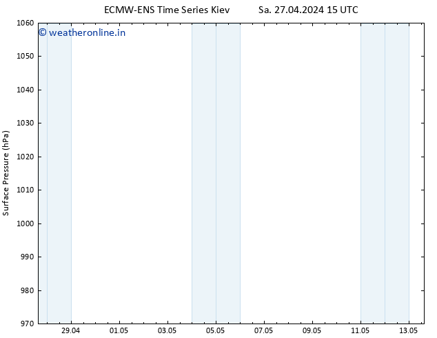 Surface pressure ALL TS Tu 30.04.2024 15 UTC