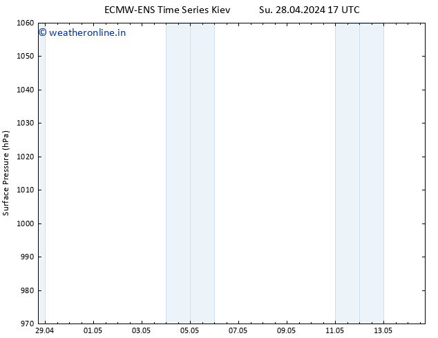 Surface pressure ALL TS Mo 29.04.2024 17 UTC