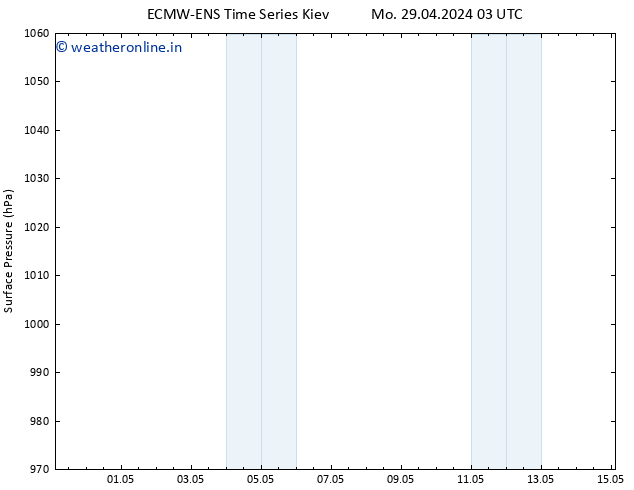 Surface pressure ALL TS Mo 29.04.2024 21 UTC