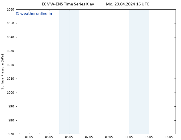 Surface pressure ALL TS Mo 29.04.2024 16 UTC