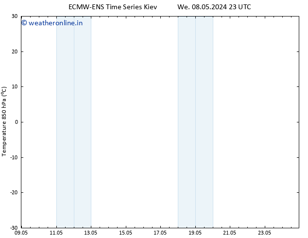 Temp. 850 hPa ALL TS Fr 10.05.2024 05 UTC