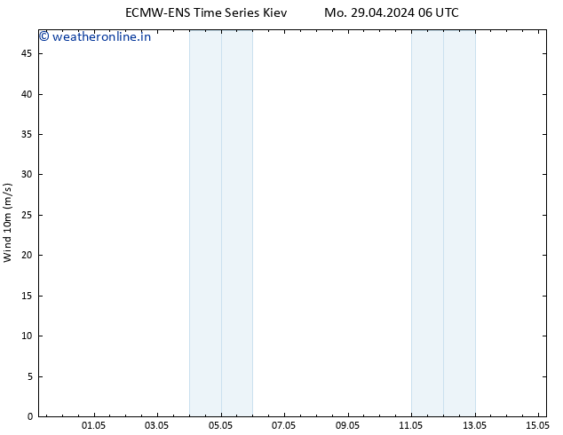 Surface wind ALL TS Mo 29.04.2024 12 UTC