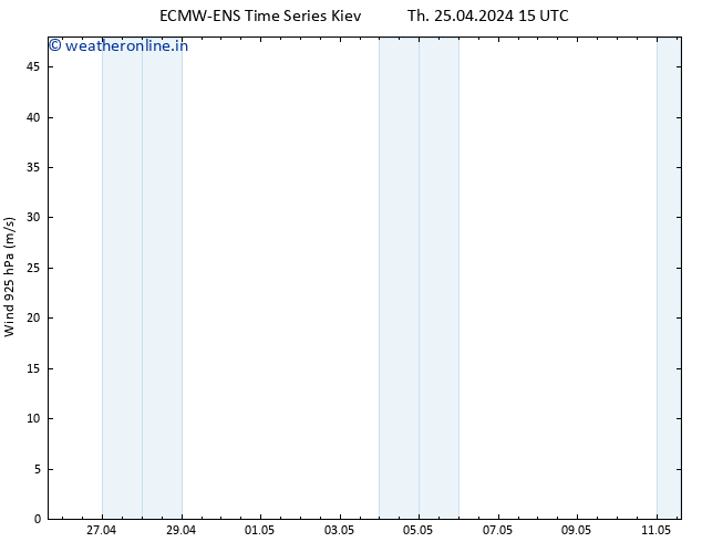 Wind 925 hPa ALL TS Th 25.04.2024 21 UTC