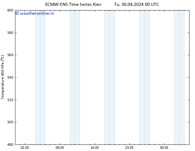 Height 500 hPa ALL TS Tu 30.04.2024 06 UTC