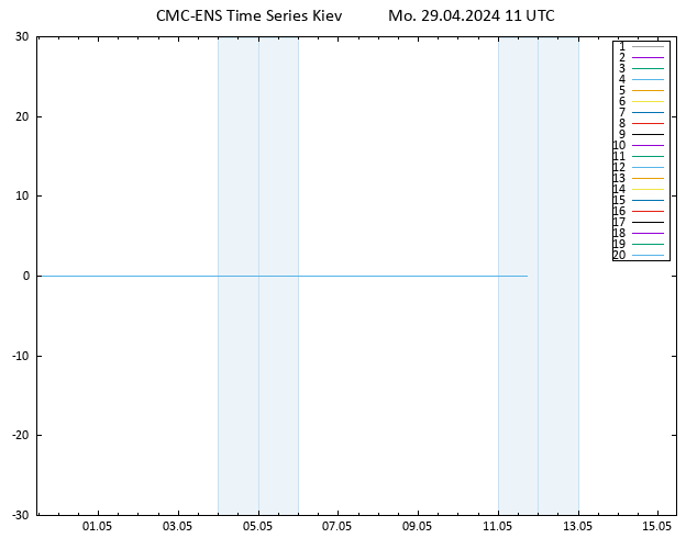 Height 500 hPa CMC TS Mo 29.04.2024 11 UTC