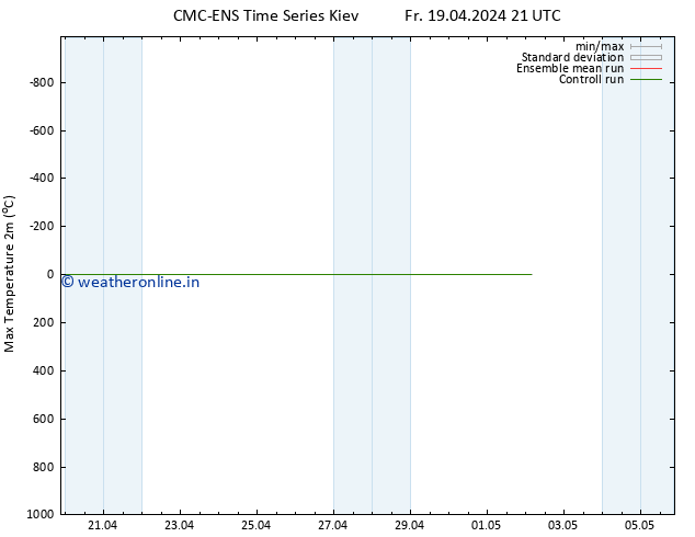 Temperature High (2m) CMC TS Fr 19.04.2024 21 UTC