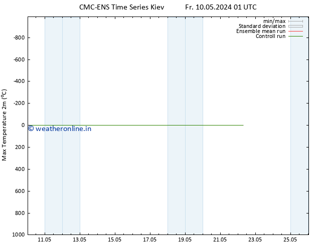 Temperature High (2m) CMC TS Fr 10.05.2024 01 UTC