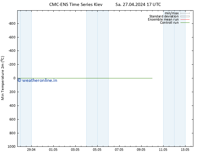 Temperature Low (2m) CMC TS Sa 27.04.2024 17 UTC