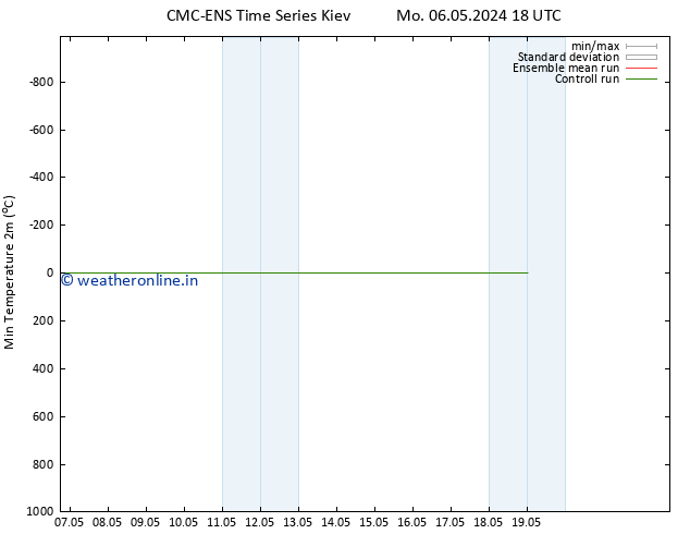 Temperature Low (2m) CMC TS Su 19.05.2024 00 UTC