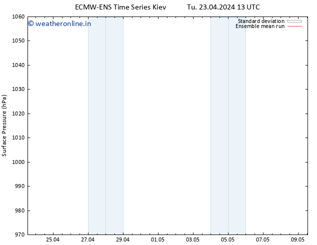 Surface pressure ECMWFTS Fr 03.05.2024 13 UTC