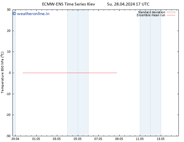 Temp. 850 hPa ECMWFTS Mo 29.04.2024 17 UTC