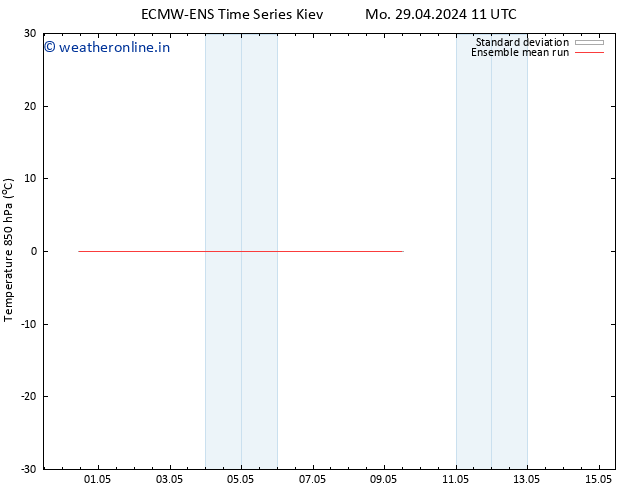 Temp. 850 hPa ECMWFTS Tu 30.04.2024 11 UTC