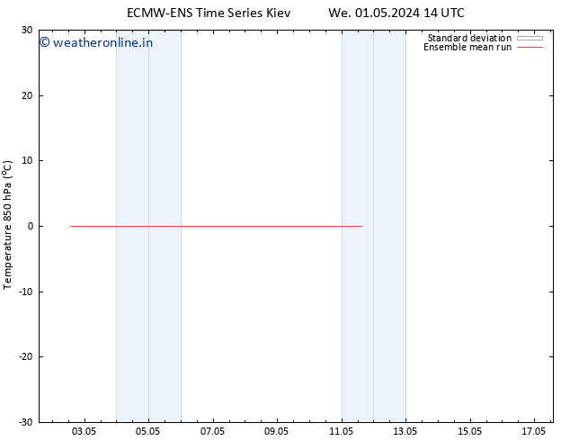 Temp. 850 hPa ECMWFTS Mo 06.05.2024 14 UTC