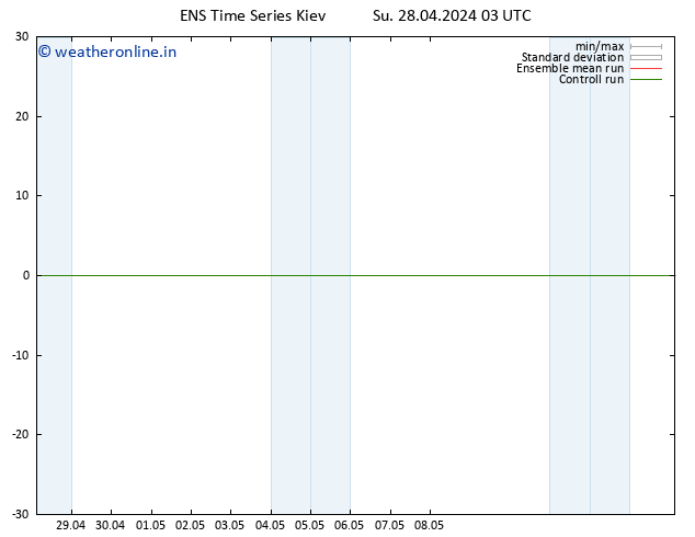 Height 500 hPa GEFS TS Mo 29.04.2024 03 UTC